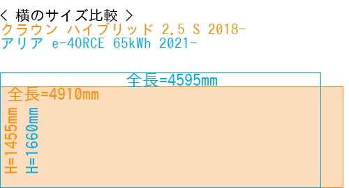 #クラウン ハイブリッド 2.5 S 2018- + アリア e-4ORCE 65kWh 2021-